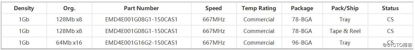 everspin展示28nm单机1Gb STT-MRAM芯片