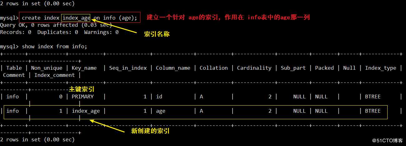 Mysql ------ 索引+ 事务