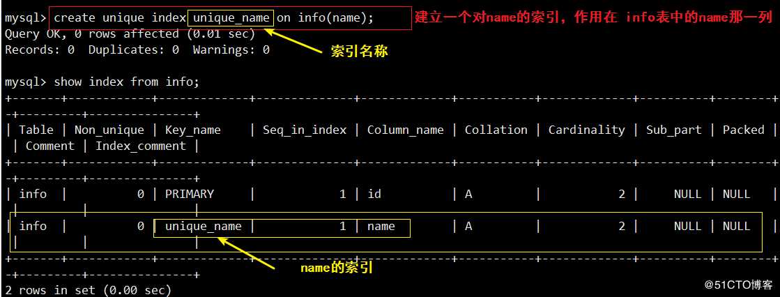 Mysql ------ 索引+ 事务