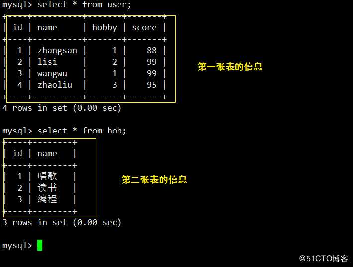 Mysql ------ 索引+ 事务