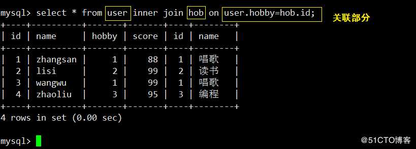 Mysql ------ 索引+ 事务