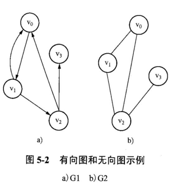 数据结构自考 数据结构自考