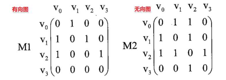 数据结构自考 数据结构自考 数据结构自考