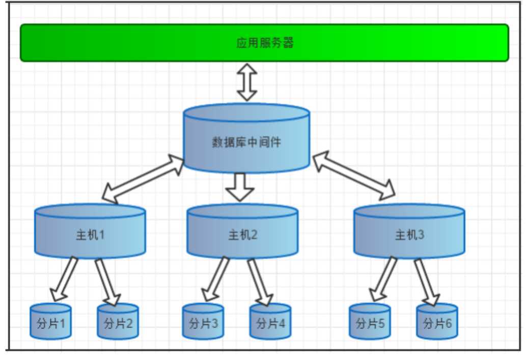 技术图片