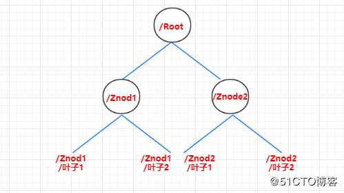 SpringBoot2 整合 Zookeeper组件，管理架构中服务协调