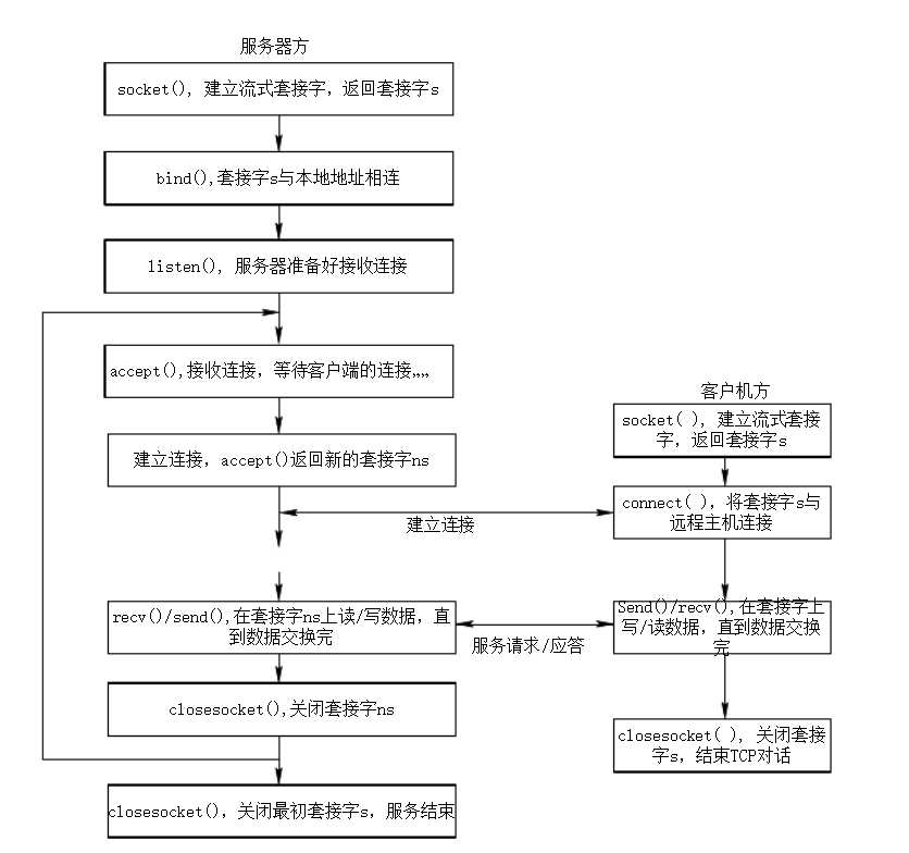 技术图片