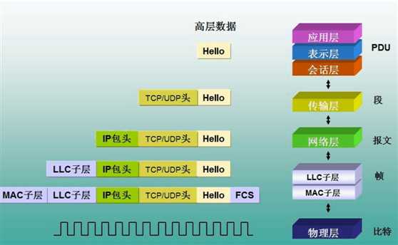 技术图片