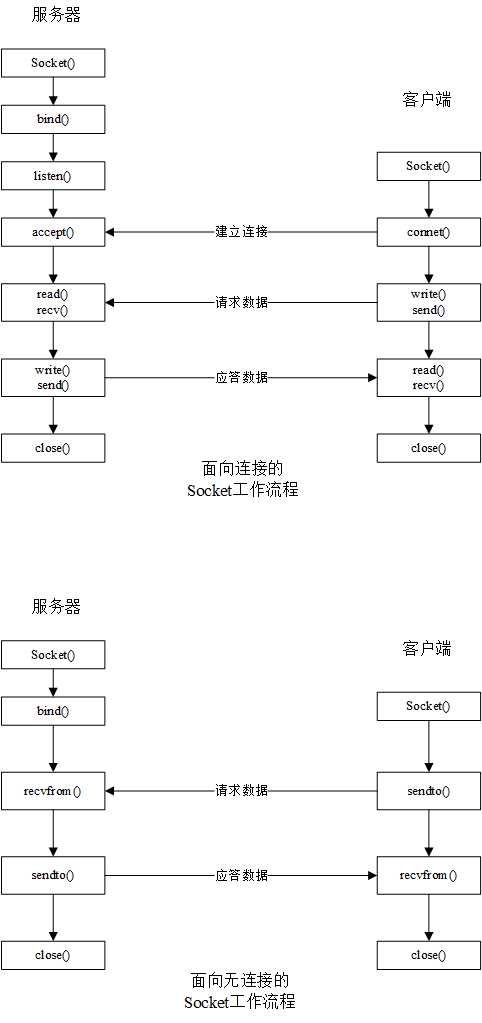 技术图片