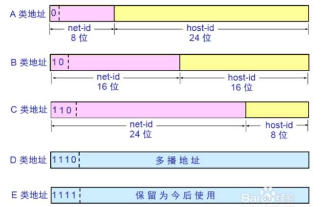 技术图片