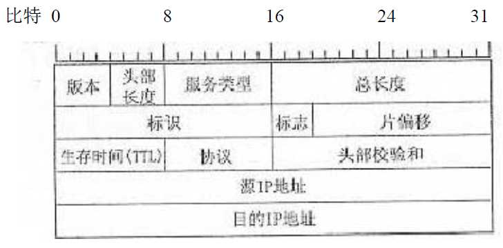 技术图片