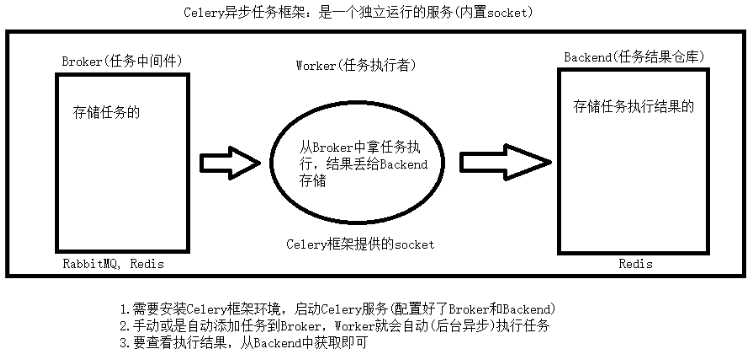 技术图片