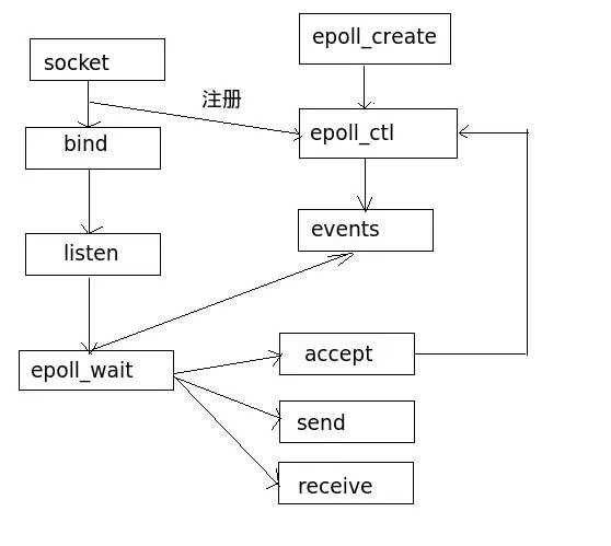 技术图片