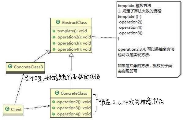 模板模式类图