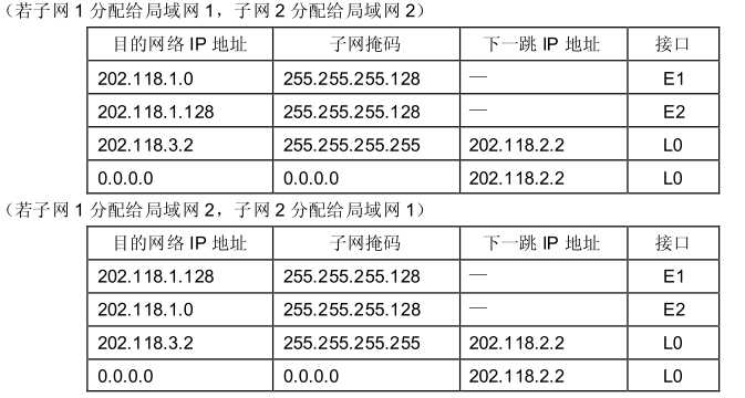 技术图片