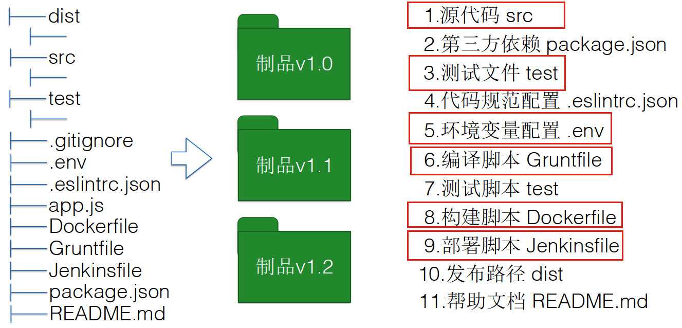 技术图片