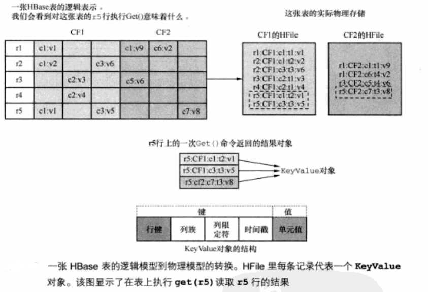 技术图片