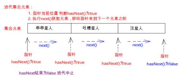 技术图片