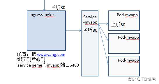 k8s ingress-nginx