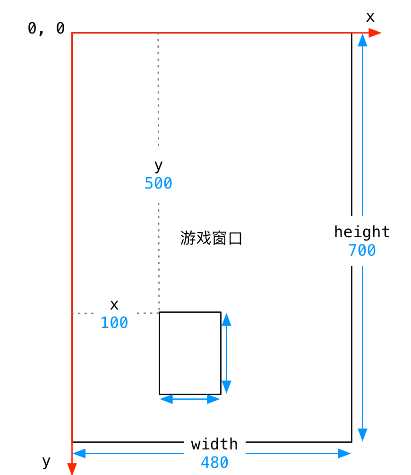 技术图片