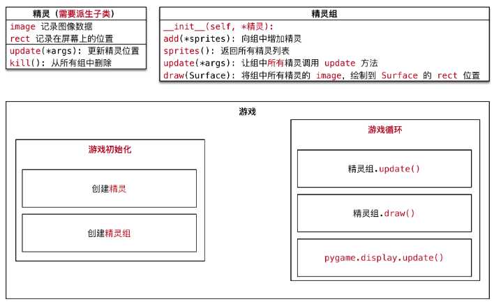 技术图片