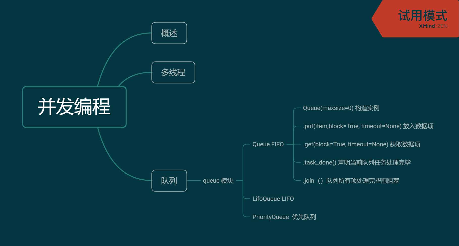 技术图片