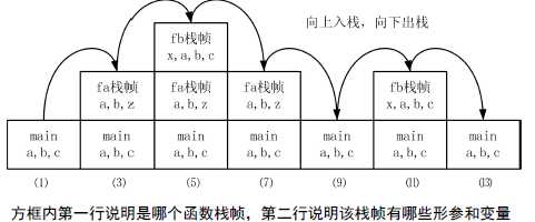 技术图片