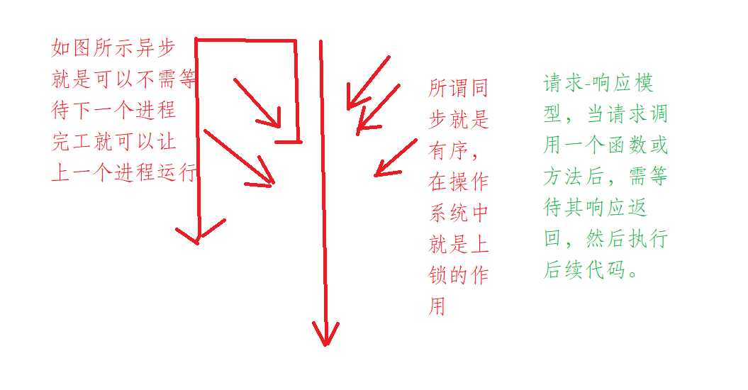 技术图片