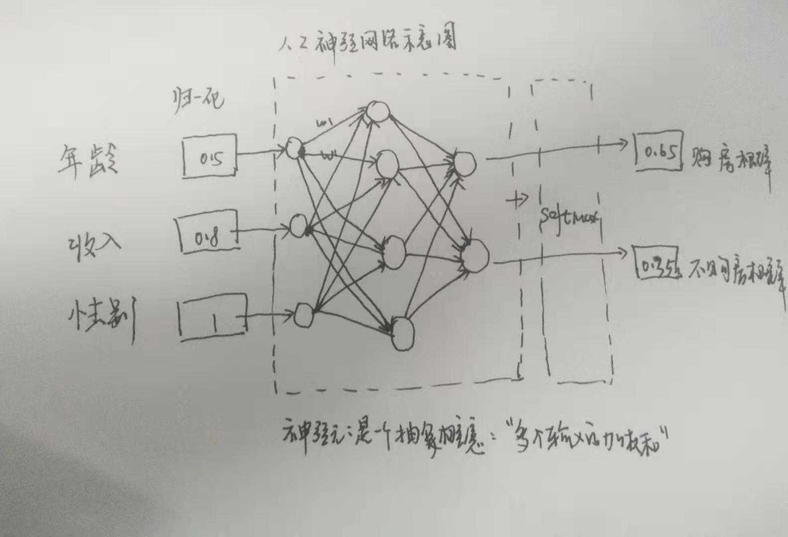 技术图片