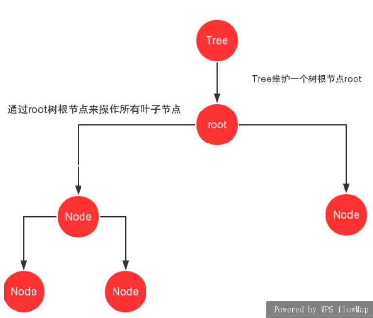 技术图片