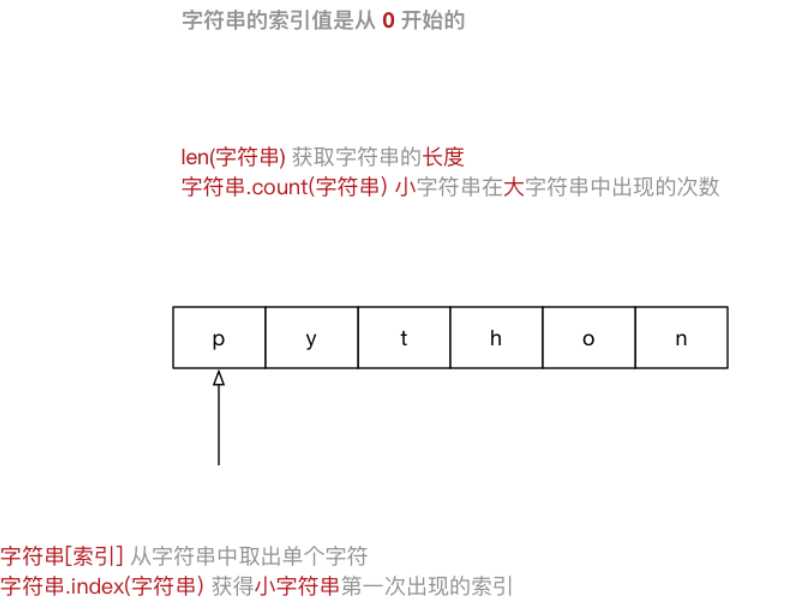 技术图片