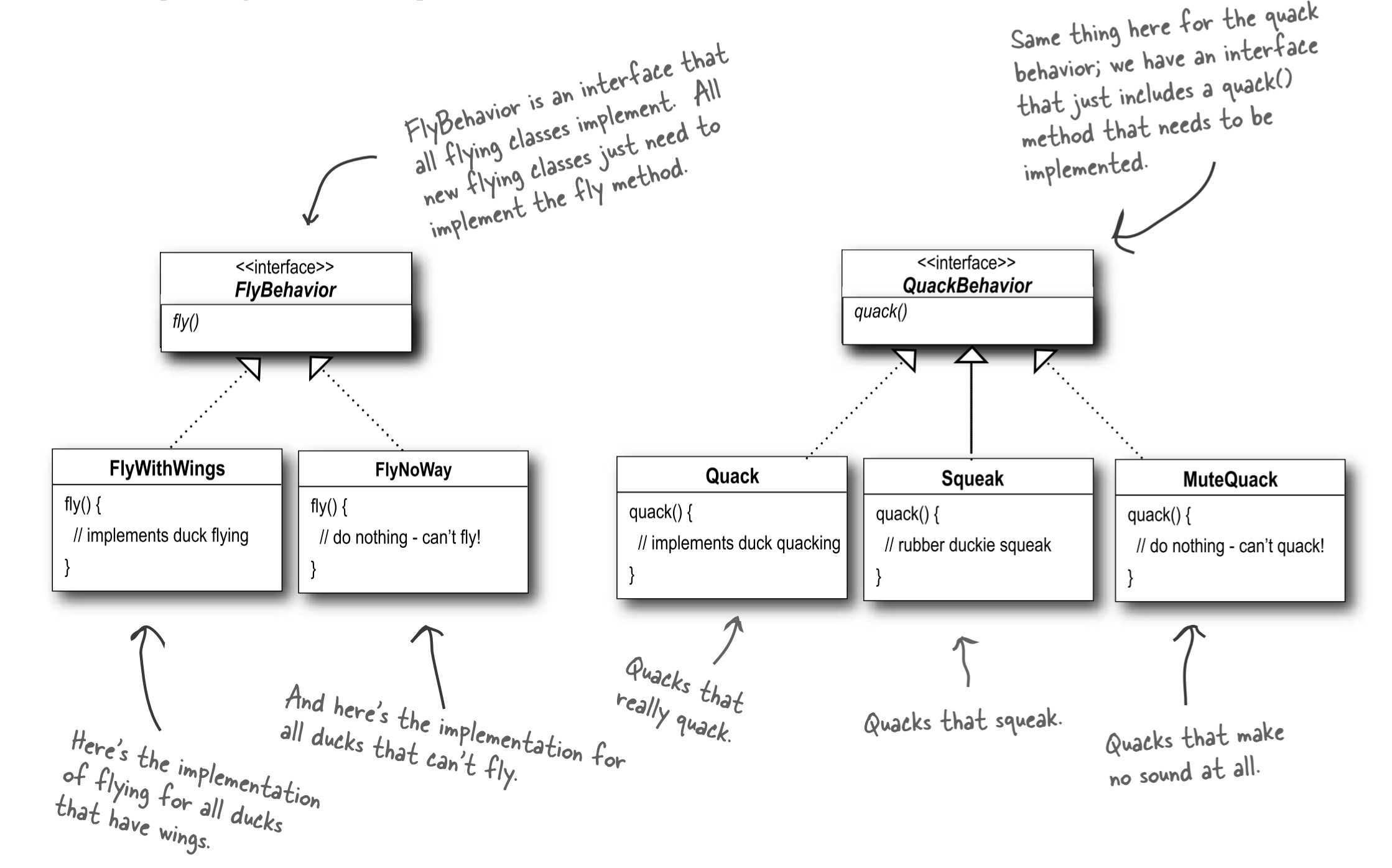 Program To Interface