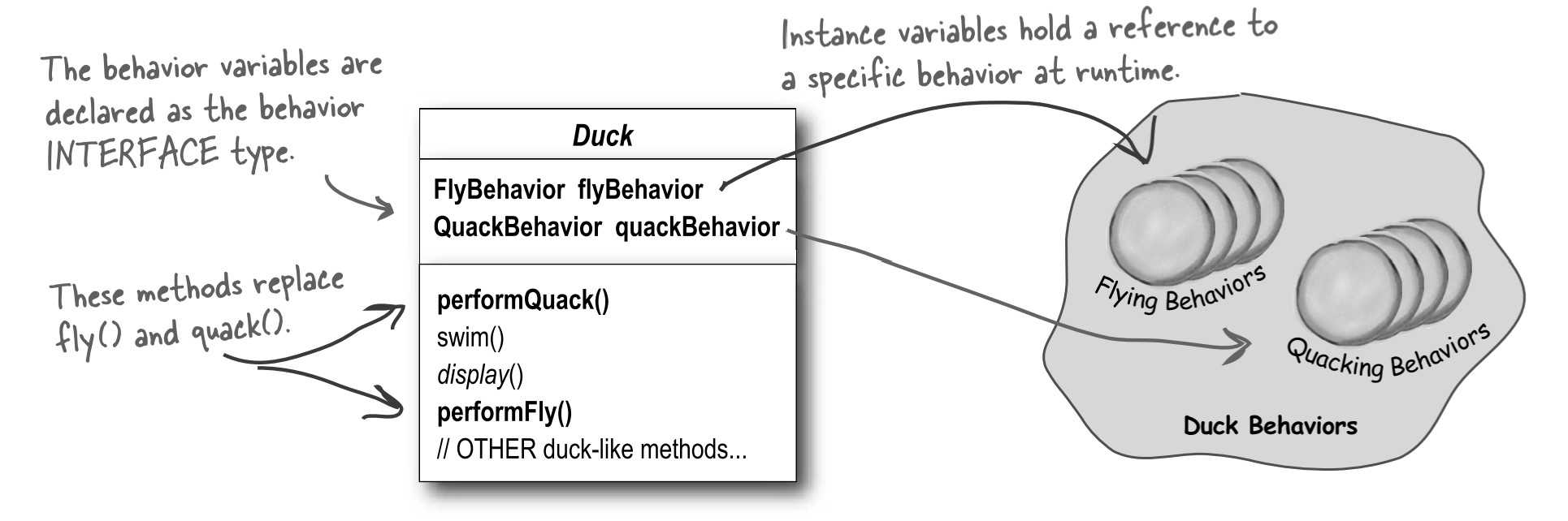 Instance Variables