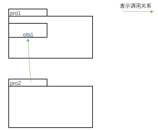 技术图片