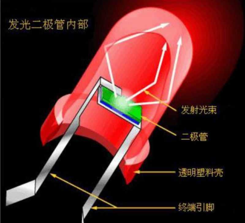 技术图片