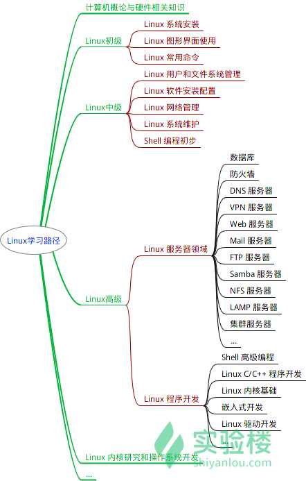 技术图片