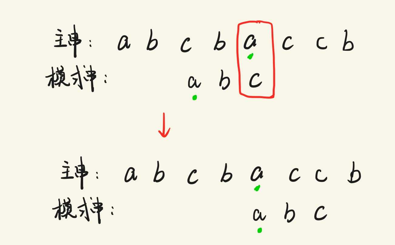 技术图片