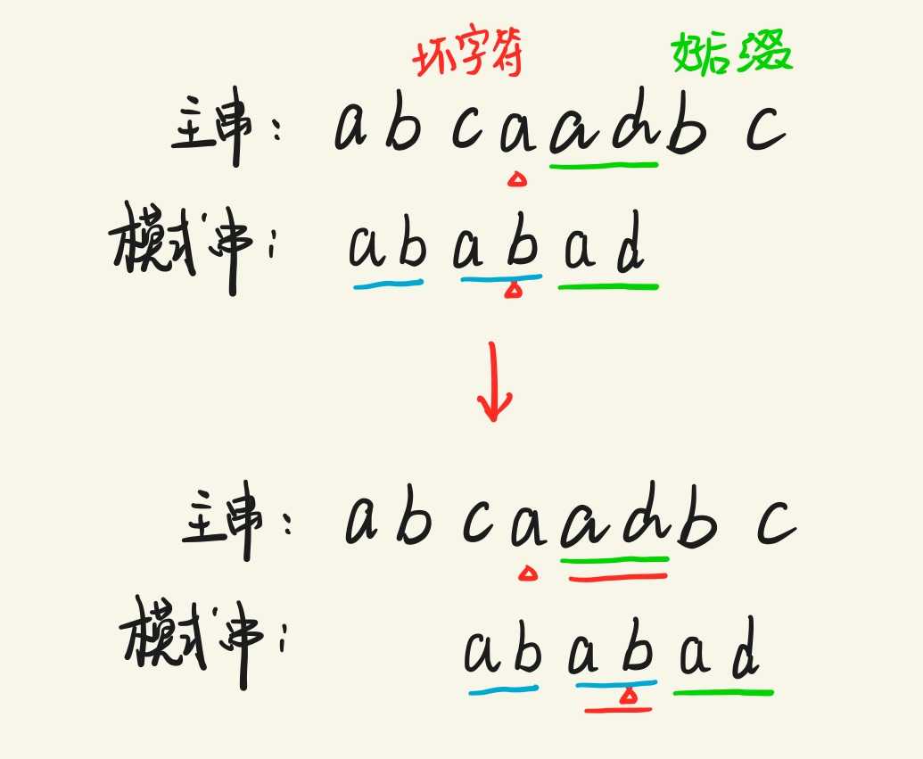 技术图片