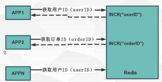 技术图片