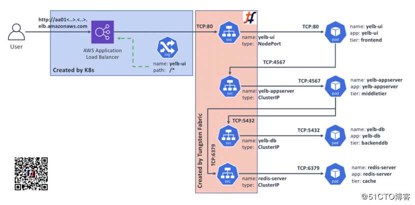 TF+K8s轻松上手丨通过Kubernetes Ingress进行高级外部应用程序连接