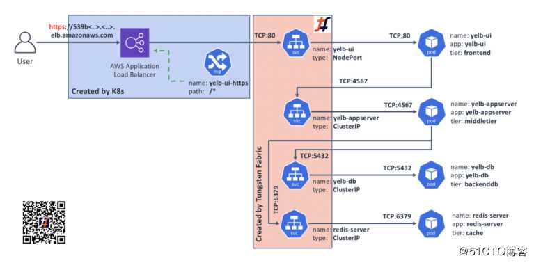 TF+K8s轻松上手丨通过Kubernetes Ingress进行高级外部应用程序连接