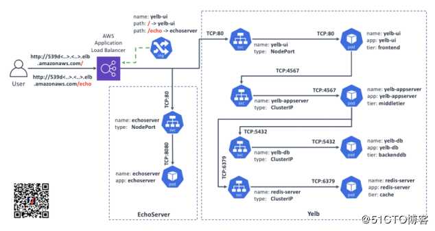 TF+K8s轻松上手丨通过Kubernetes Ingress进行高级外部应用程序连接