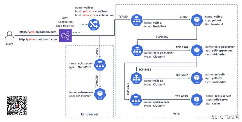 TF+K8s轻松上手丨通过Kubernetes Ingress进行高级外部应用程序连接