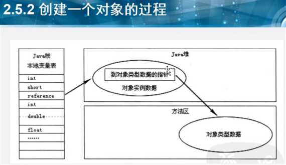 技术图片