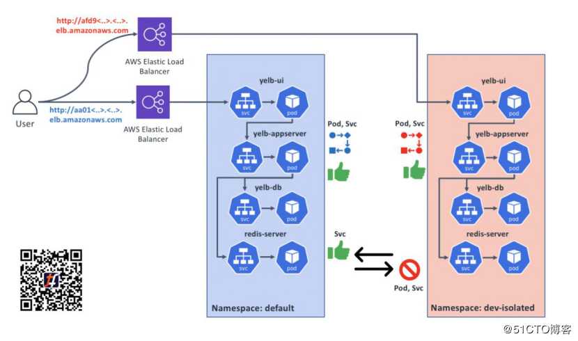 TungstenFabric+K8s轻松上手丨通过Kubernetes命名空间实现初步的应用程序隔离