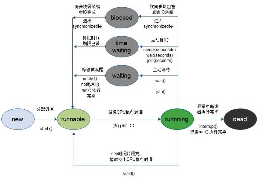 技术图片