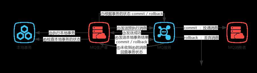 技术图片