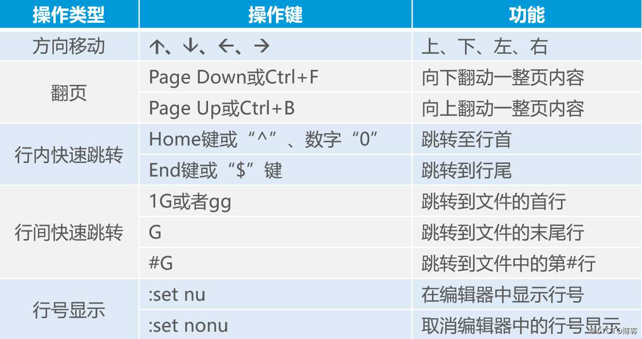 Linux目录和文件高级操作精讲