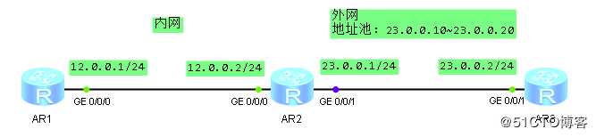 假装网络工程师8——NAT使用场景介绍