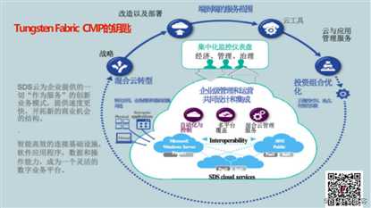 Tungsten Fabric：连接CMP的金钥匙丨TF Meetup演讲实录