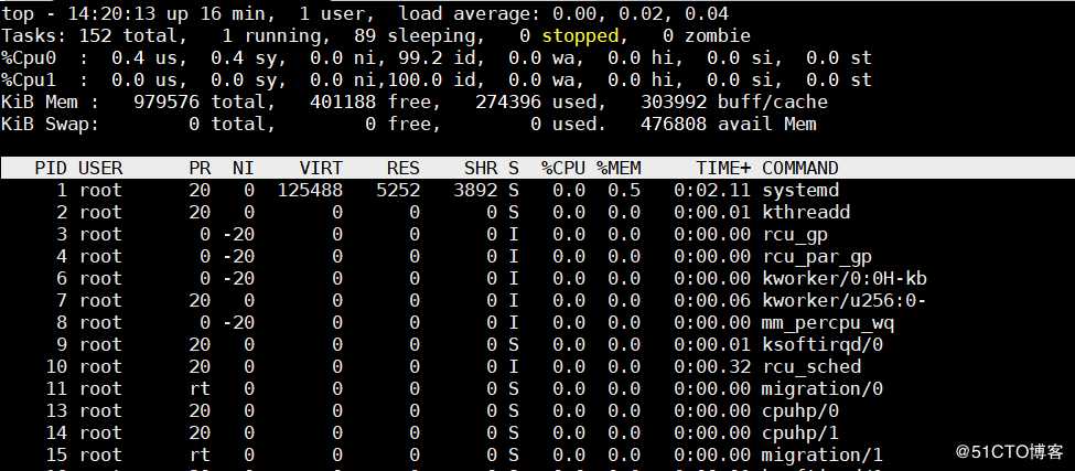 Linux服务器性能评估